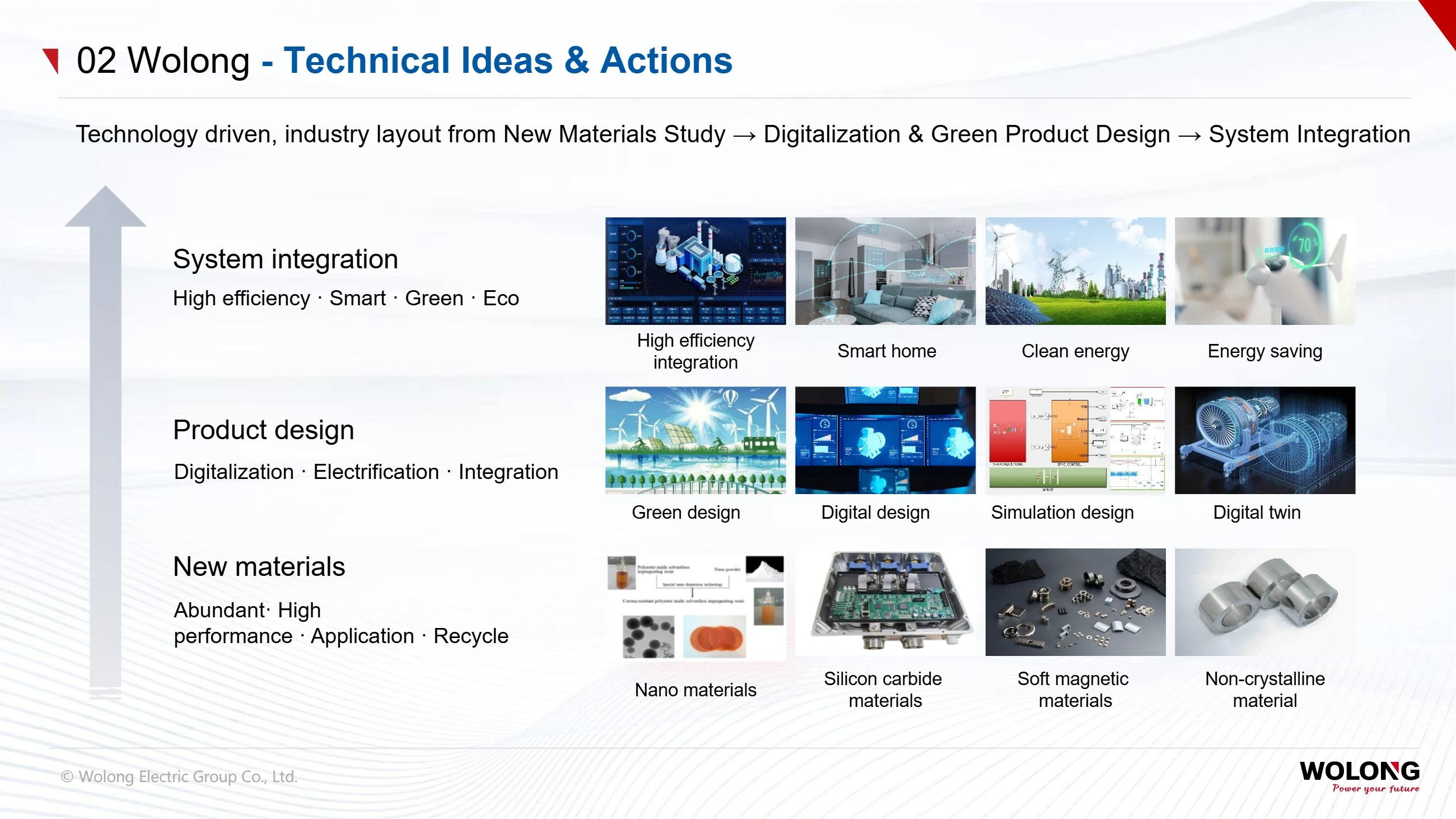 Shanghai Electric Group(pic16) Introduction to Wolong Group_16.webp
