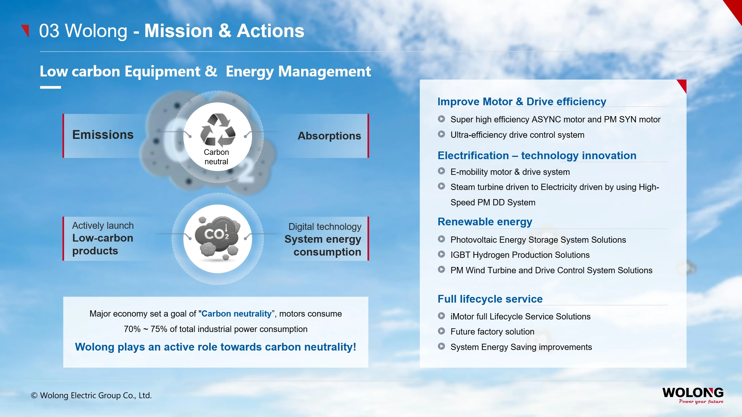 Shanghai Electric Group(pic19) Introduction to Wolong Group_19.webp