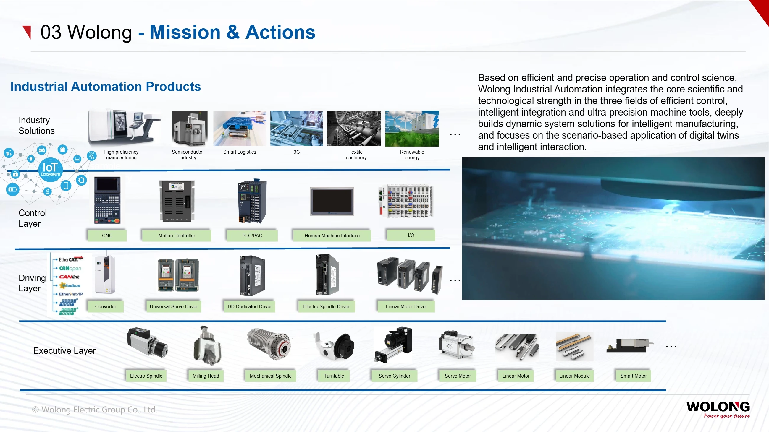 Shanghai Electric Group(pic36) Introduction to Wolong Group_36.webp
