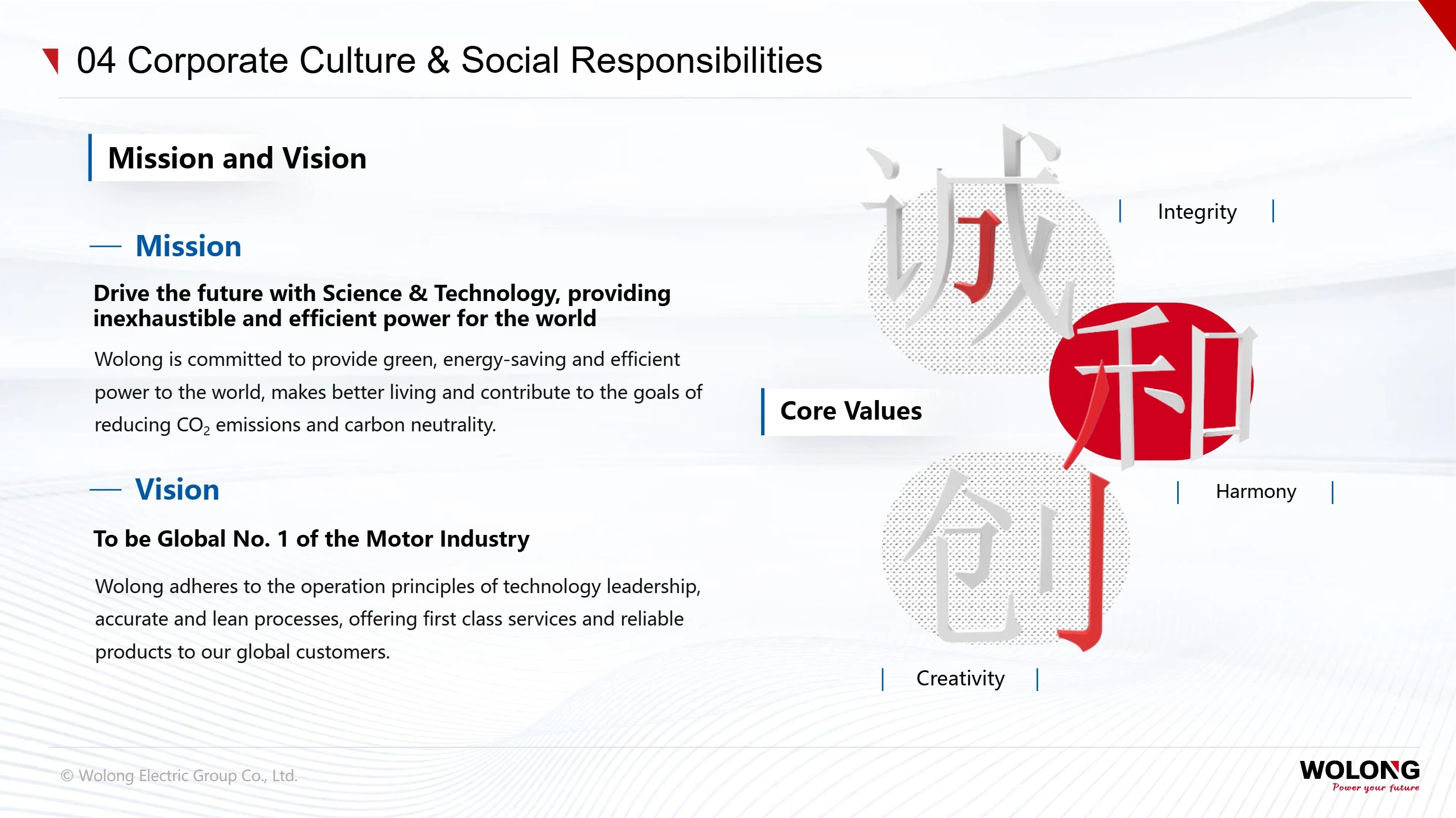 Shanghai Electric Group(pic52) Introduction to Wolong Group_52.webp
